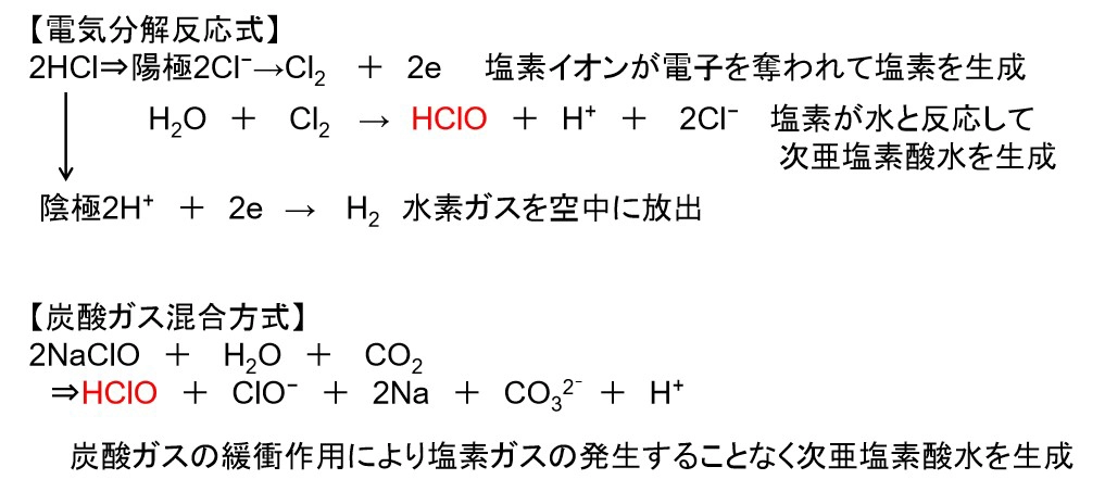 炭酸ガス混合方式